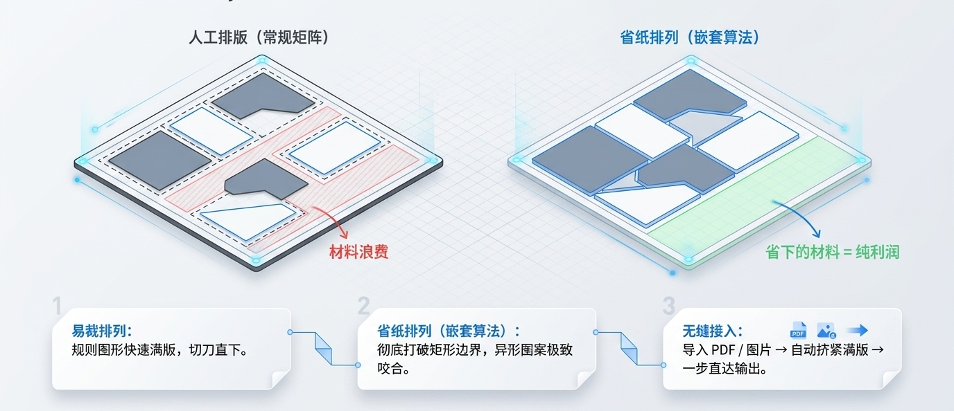 易裁排列与省纸排列对比