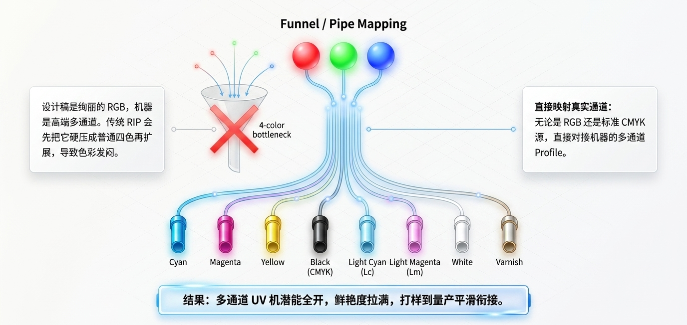 RGB转多通道 Device Link 直连映射