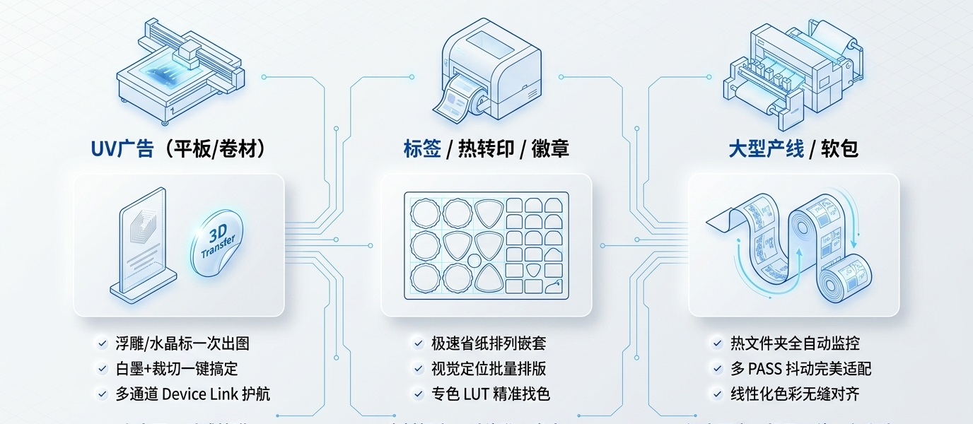 适用行业：UV、广告、标签、热转印、徽章、大幅面、软包
